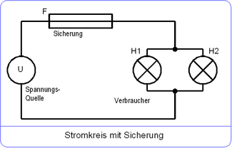 Stromkreis mit Sicherung