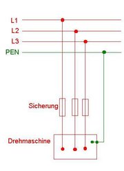 Moderne Nullung PEN